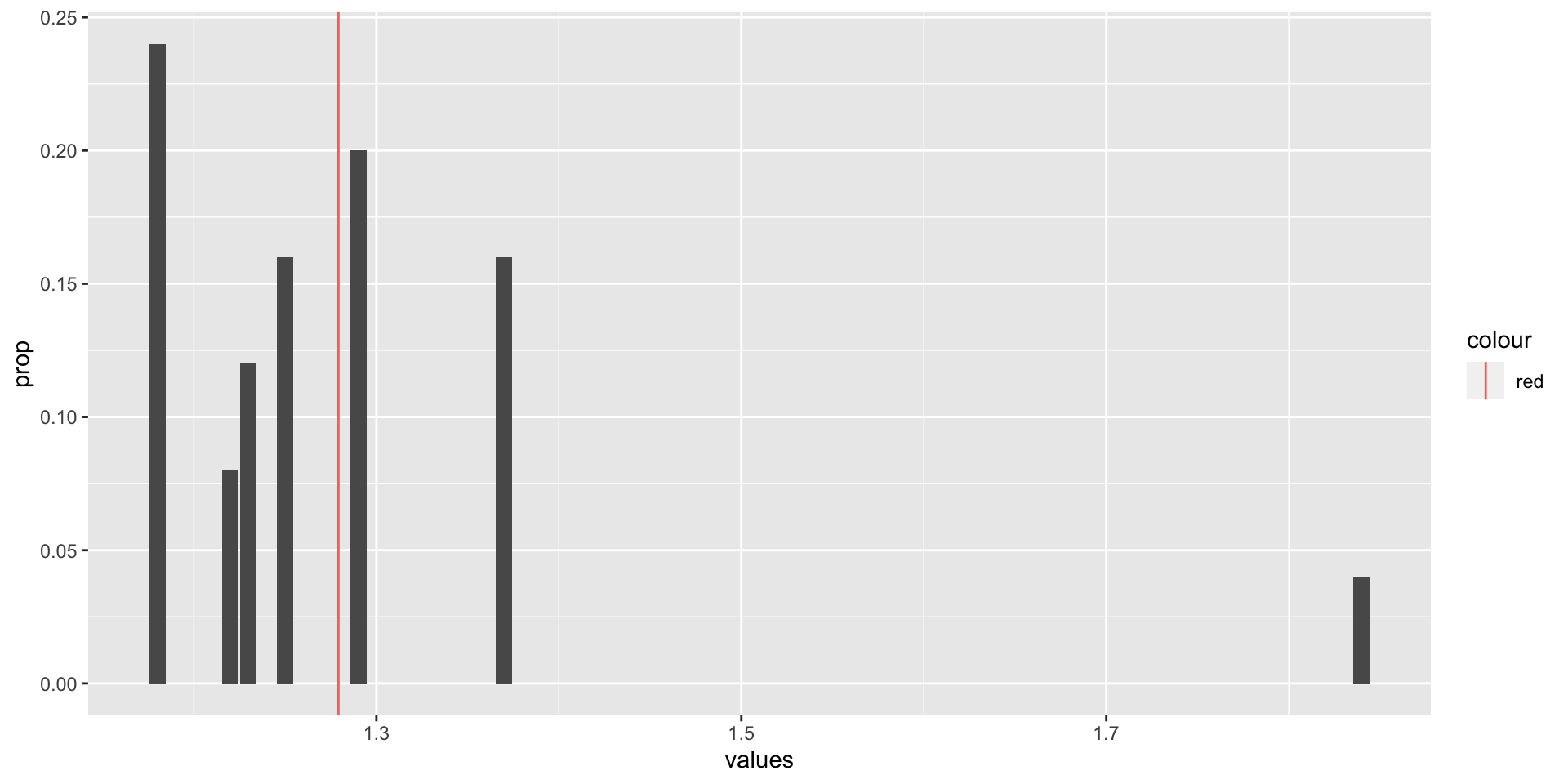 stat-1010-fall-2022-chapter-9-random-variables